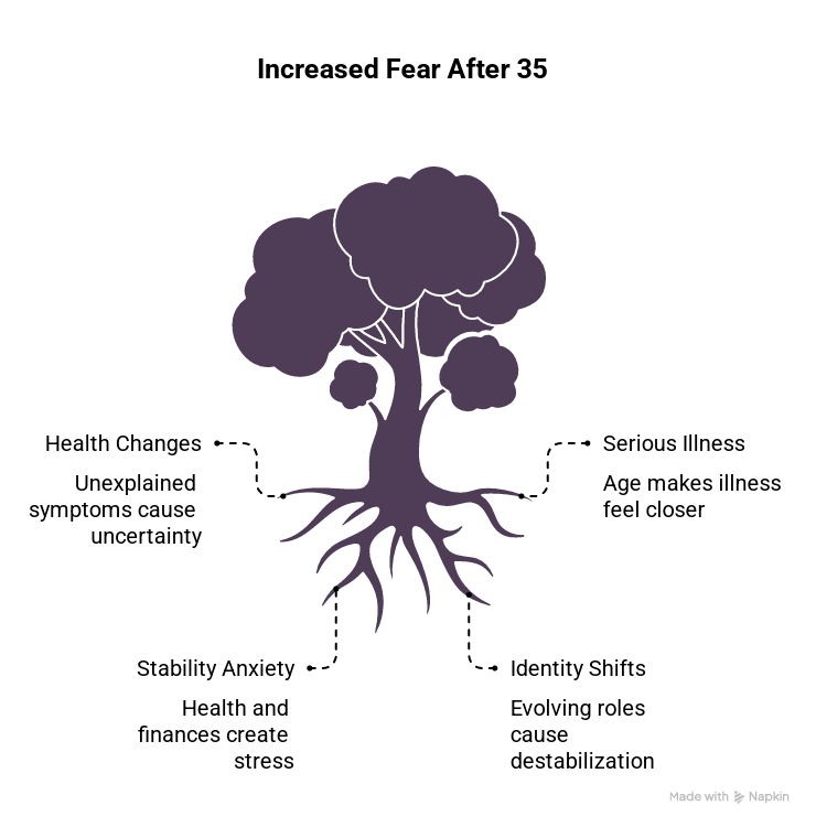 "Virtual shadows Tree"